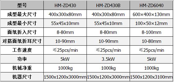 全自动制盒机，全自动天地盖机，全自动纸盒成型机，全自动礼盒机，自动开槽机，全自动天地盖纸盒设备-太阳集团tyc4633