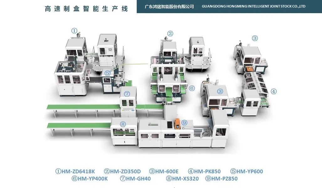 全自动智能制盒机生产线 全自动智能制盒机生产线