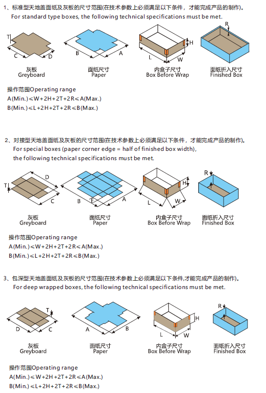 太阳集团tyc4633|全自动制盒机|天地盖成型机|全自动礼品盒机|-太阳集团tyc4633机械